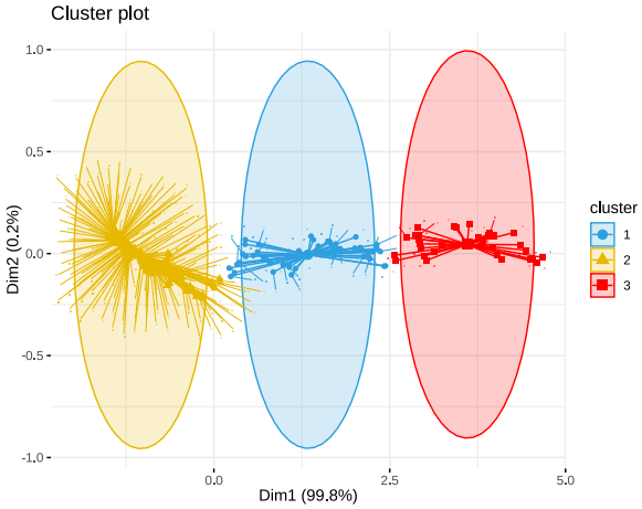Cluster Analysis